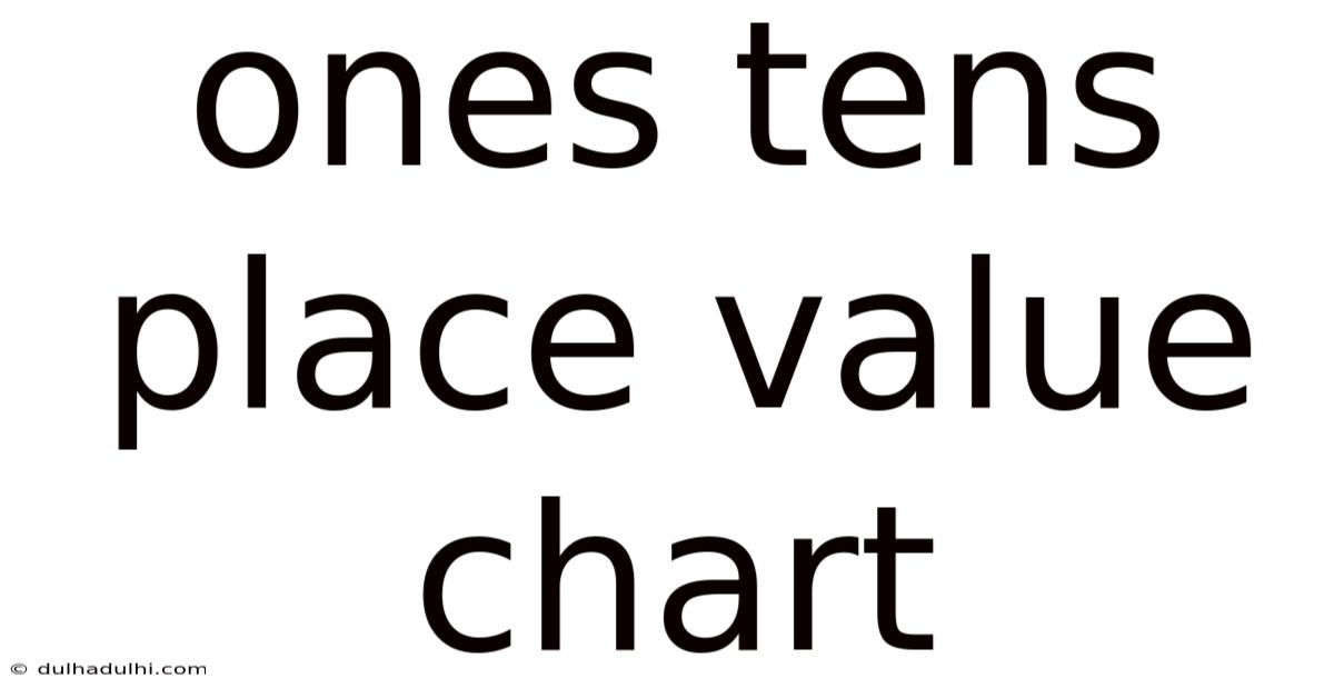 Ones Tens Place Value Chart